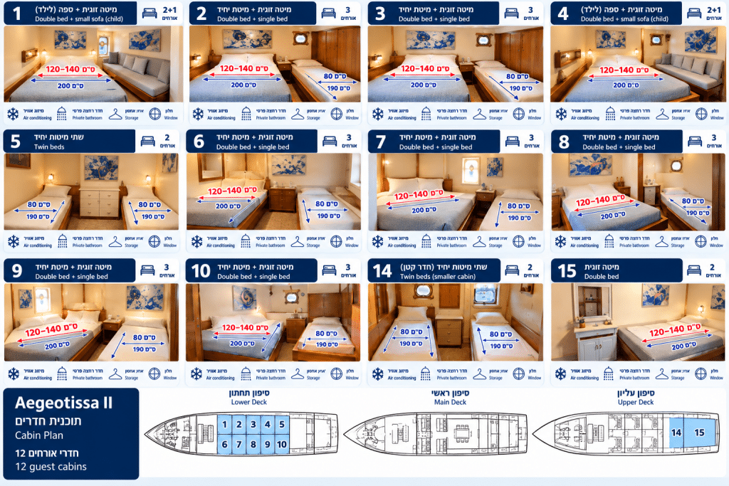 Aegeotissa II Cabin Plan Infographic (2)