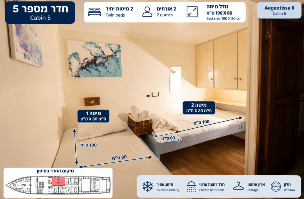 Twin Cabin 5 Infographic
